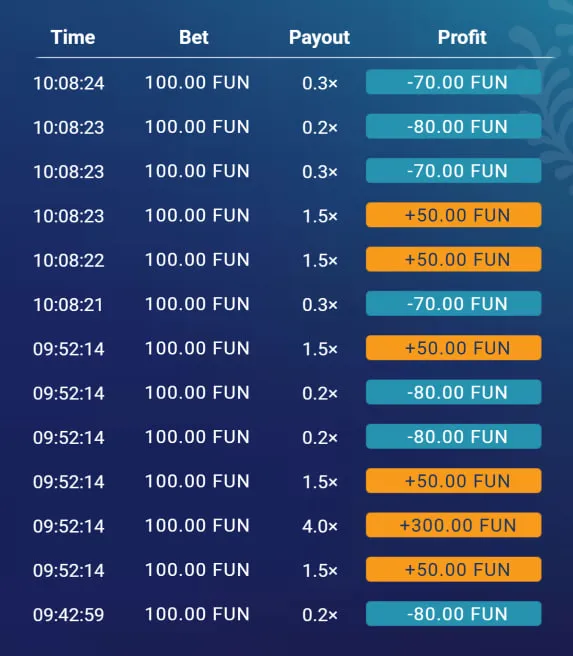 Bonus, cashback et crypto — Guide pour les joueurs belges Bonus, cashback et crypto — Guide pour les joueurs belges